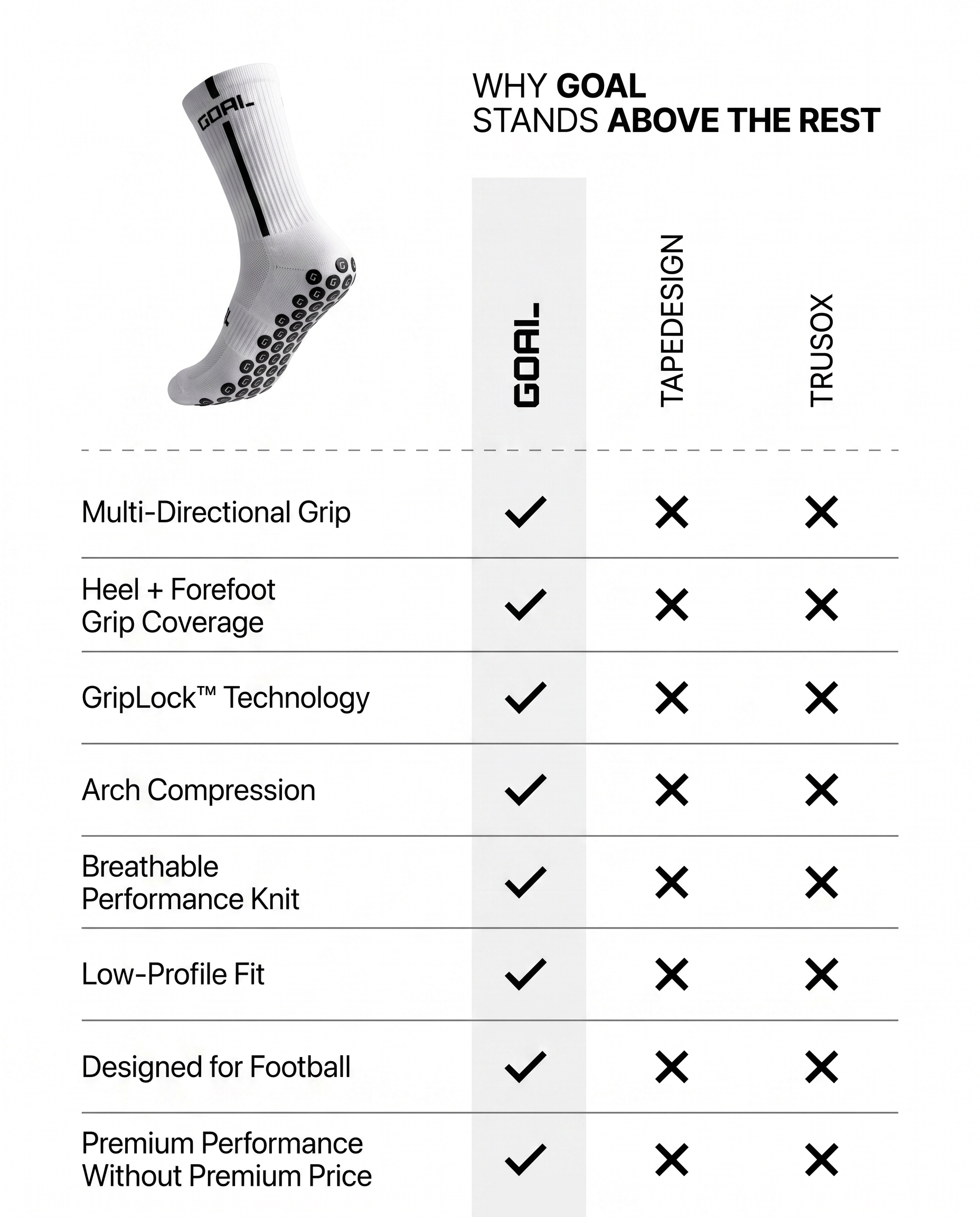GOAL®  GRIP SOCKS
